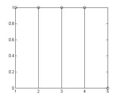 Convolution of Discrete Signals Examples 的图像结果