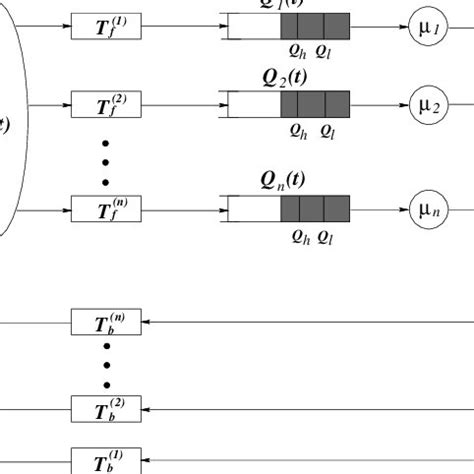 Image result for MNPT Process Connection