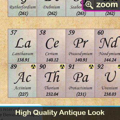 Sumbox Antique Periodic Table of The Elements Educational Poster, 2024 ...