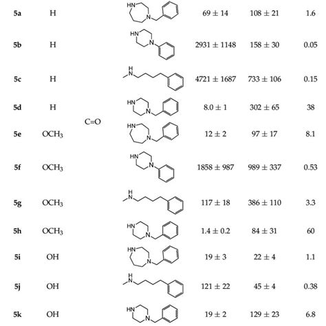 Image result for 5O2