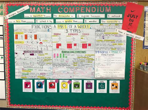 Image result for Elementary Math Topics