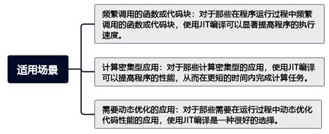 Direct Route jitDebugging 的图像结果
