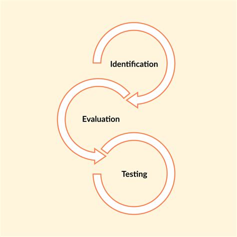 Sanity Testing in Software Testing 的图像结果