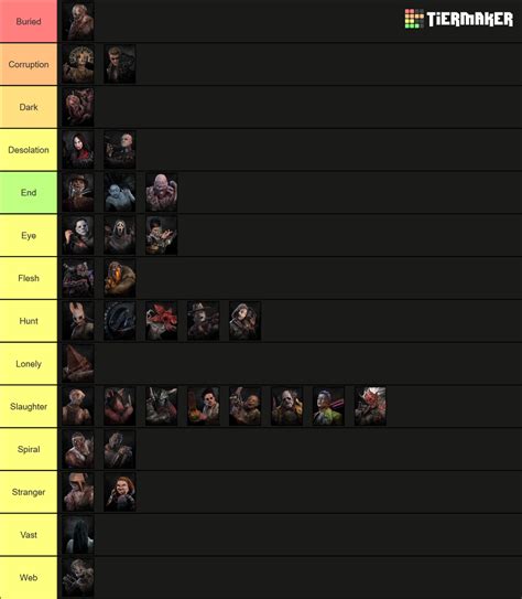 DbD killer tierlist of all killers (including Chucky) Tier List (Community Rankings) - TierMaker