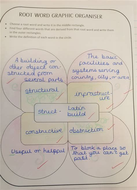 Pin by Mads B on EFL english | Teaching 6th grade, Root words, Graphic ...
