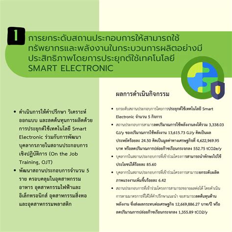 สถาบันไฟฟ้าและอิเล็กทรอนิกส์ I EEI โครงการยกระดับผลิตภาพอุตสาหกรรมอย่าง ...