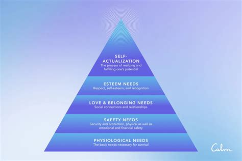 Self Actualization Examples Self Actualization: Maslow's Hierarchy Of