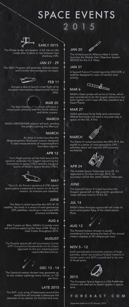 Space Events 的图像结果