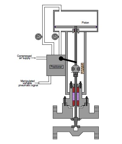 Image result for Control Valve Positioner Drawing