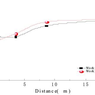 Current Value In-Depth 的图像结果
