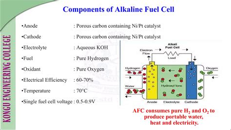 Electrochemical Stroage Devices_Alkaline Fuel Cell.ppt