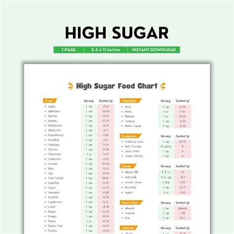 High Sugar, Food Chart, Foods High in Sugar, Sugar Content Chart, Foods ...