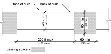 R3: Technical Requirements