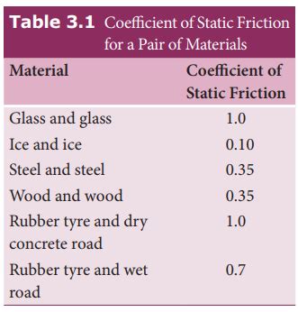 Image result for Friction Formulas in Python