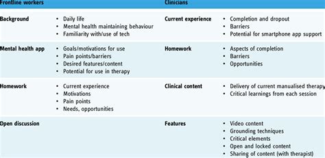 Interview Session Example 的图像结果