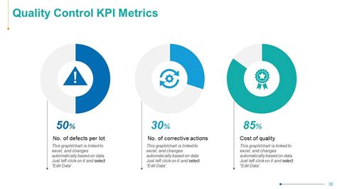 Image result for Operation Performance Slide Example