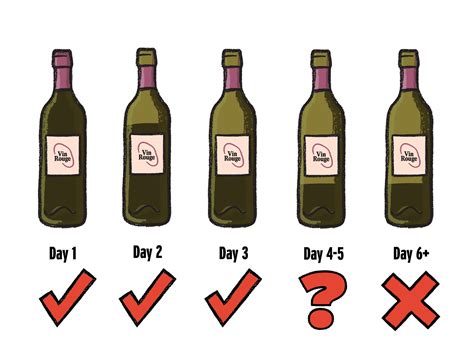 How Long Does Wine Last Once Opened? | Good Pair Days