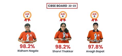 Best Coaching: CBSE, ICSE, IGCSE, SSC, NEET, JEE, CET & Olympiads