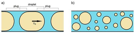 The Phenomenon of Drug Emulsion Carriers Compaction during Their ...