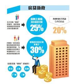 “20%首付”回来了！房贷政策实质性松动？|首付|房贷政策|赣州市_新浪新闻