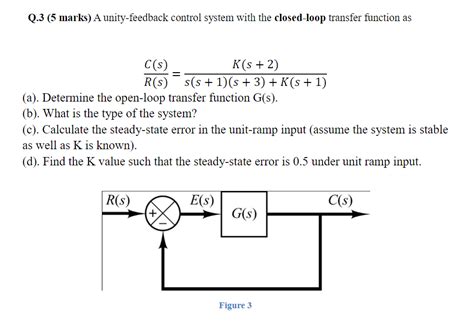 Image result for Unity Feedback Closed Loop Transfer Function