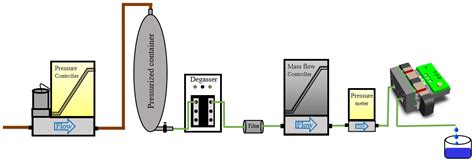 Compact Micro-Coriolis Mass-Flow Meter with Optical Readout