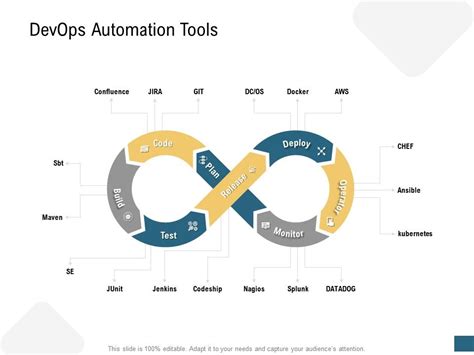 Image result for DevOps Support