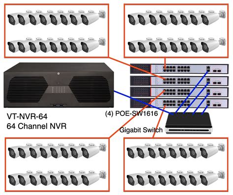 64 channel NVR, 4K IP Camera NVR, No PoE, Network Video Recorder