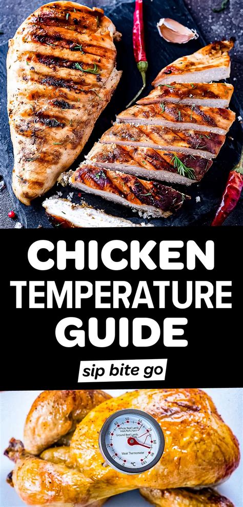 Perfect Chicken Temperature Guide And Cooking Tips | Cooked chicken ...