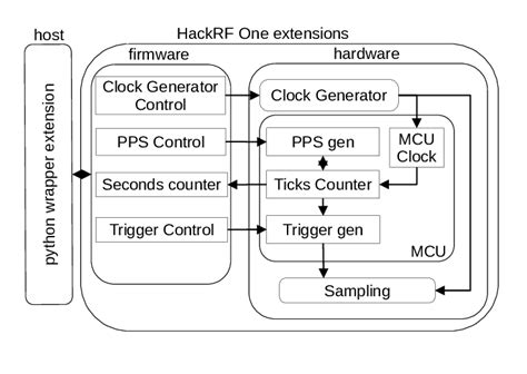 Using HackRF One 的图像结果