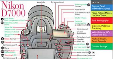 Nikon D7000 Setup 的图像结果