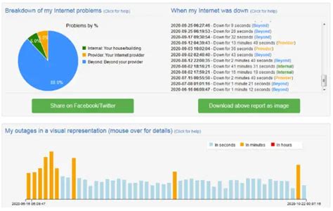 Image result for Best Internet Monitoring Software