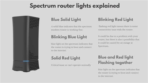 Spectrum Router Red Light