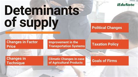 Law of Supply: Assumptions, Exceptions, and Importance - iEduNote.com