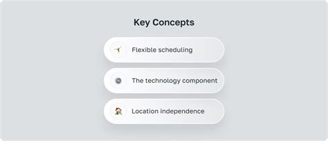 Remote Work Hybrid Model 的图像结果