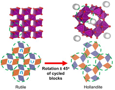Recent Manganese Oxide Octahedral Molecular Sieves (OMS–2) with ...