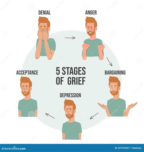 Five stages of grief stock vector. Illustration of anxiety - 223743267