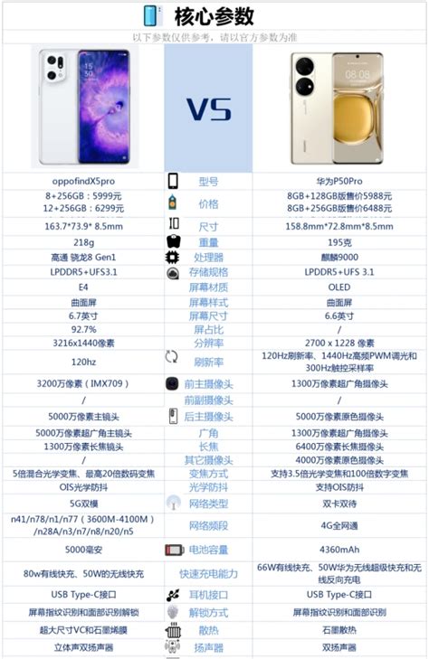 苹果VS华为，iPhone 14和Mate 50选哪个？_手机_什么值得买