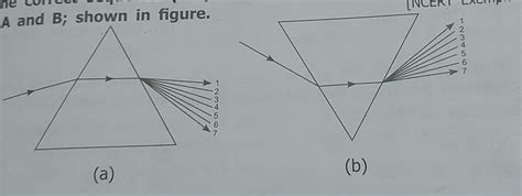 State the correct sequence (1-7) Of colors in the spectrum formed by ...