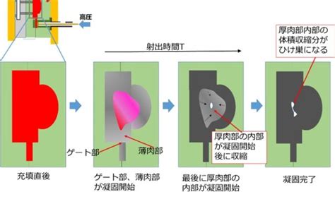 Image result for LED Illumination Module HS Code