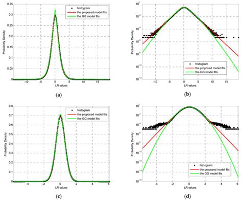 Small-Target Detection between SAR Images Based on Statistical Modeling ...