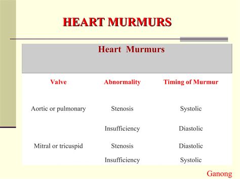 Lecture 9 - Heart sounds Lecture (2012).ppt