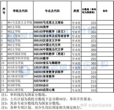 四六级名额有限！下周开始报名！各省市报名时间汇总！ - 知乎