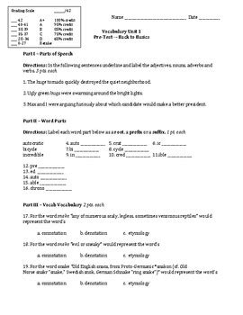 Image result for Pre-test Example