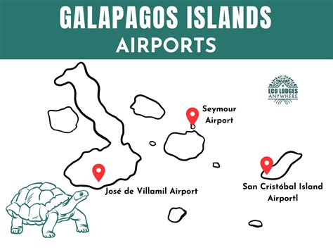 All Galápagos Airports (2026 Info) + Map - Eco Lodges Anywhere