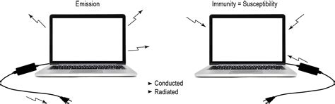 Fundamentals of EMC Pre-Compliance | Keysight
