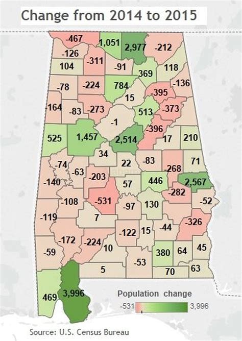 Three counties account for half the growth in Alabama - al.com
