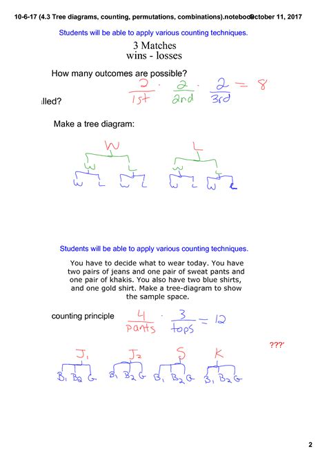 Counting Principles Using Tree Diagrams 的图像结果