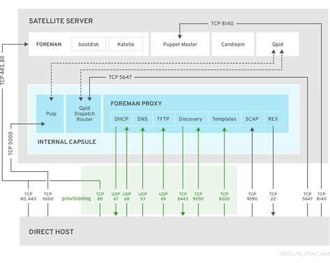 Transitioning from Red Hat Satellite 5 to Red Hat Satellite 6 | Red Hat ...