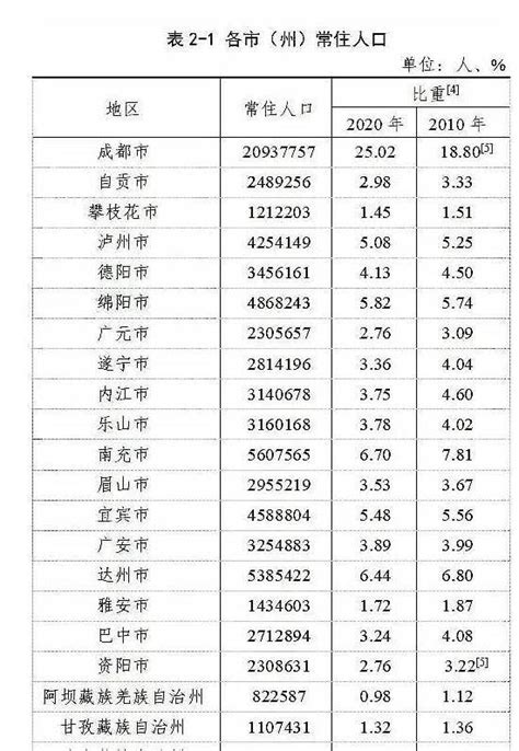 贵州遵义各县市区2019年上半年gdp排名出炉，仁怀依旧第一